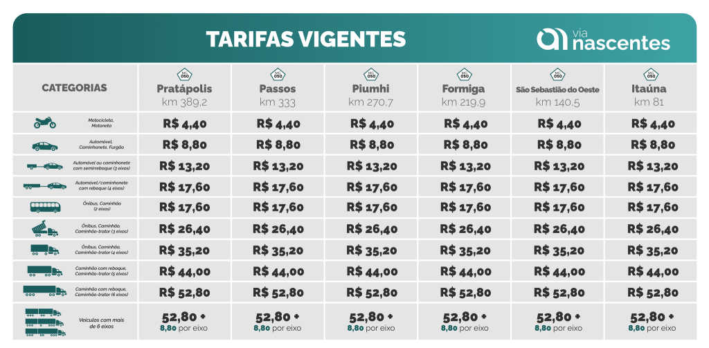 Tarifas Nascentes 2025 2026